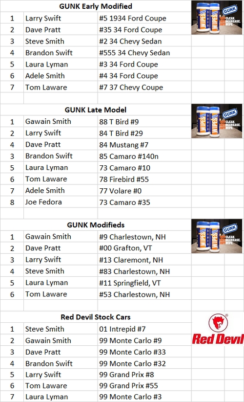 Charlestown NH Victory Lane 2-27 724905_cd4743dca888482cbc673413c6b4b3d7~mv2