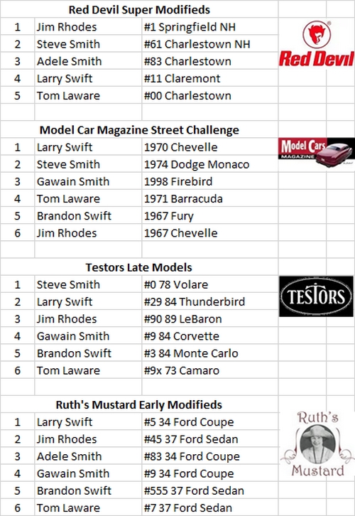 Charlestown, NH Victory Lane 6-16 724905_f8ae52707b9f423e89c9839c00bb79fd~mv2