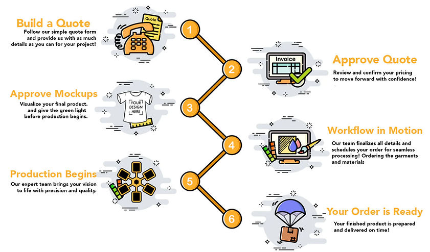 2025 Workflow proccess.jpg