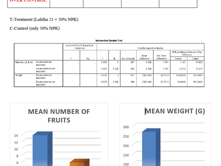 Trial Results - Yellow Pepper