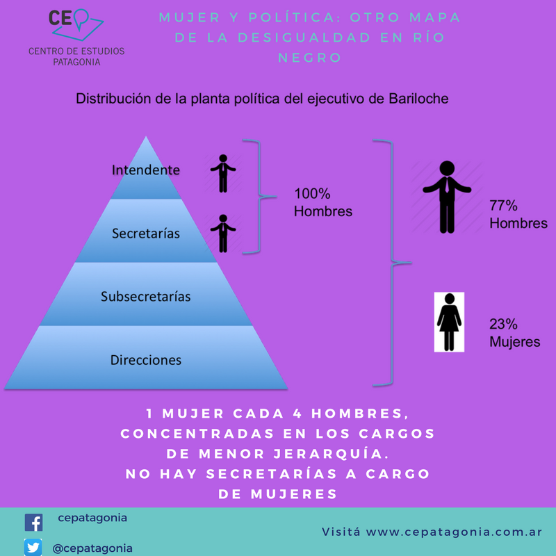 Mujer y política en Bariloche