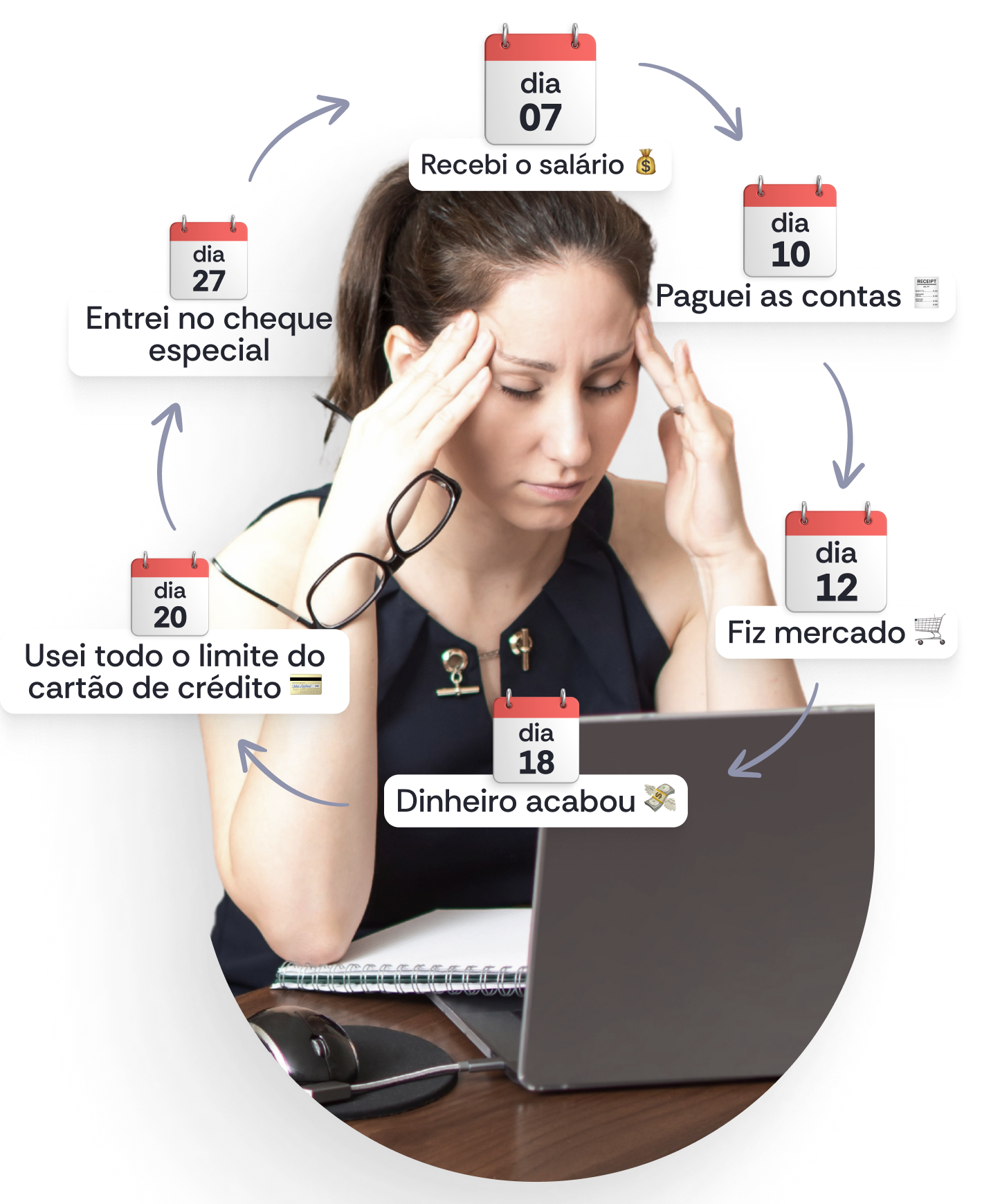 Rotina de pagamentos