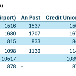 Need foreign cash - what's your best option?