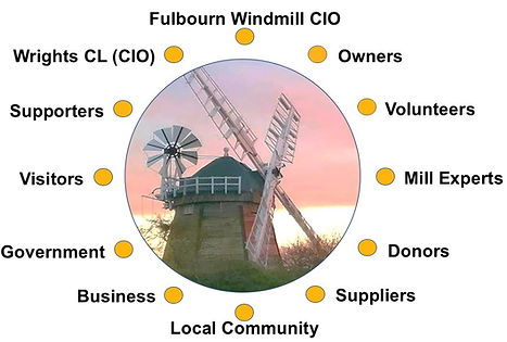 FWM Community Diagram (1)_edited.jpg