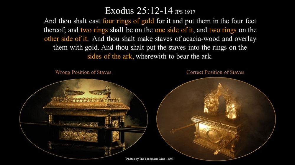 5 Contents of the Ark of the Covenant part 2 Proper Position of the
