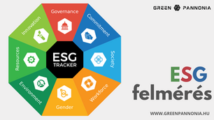 Az ESG (Environmental, Social, Governance) teljesítmény mérése