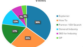 2024 Insights and Strategies for Driving Traffic: Webinar Recap