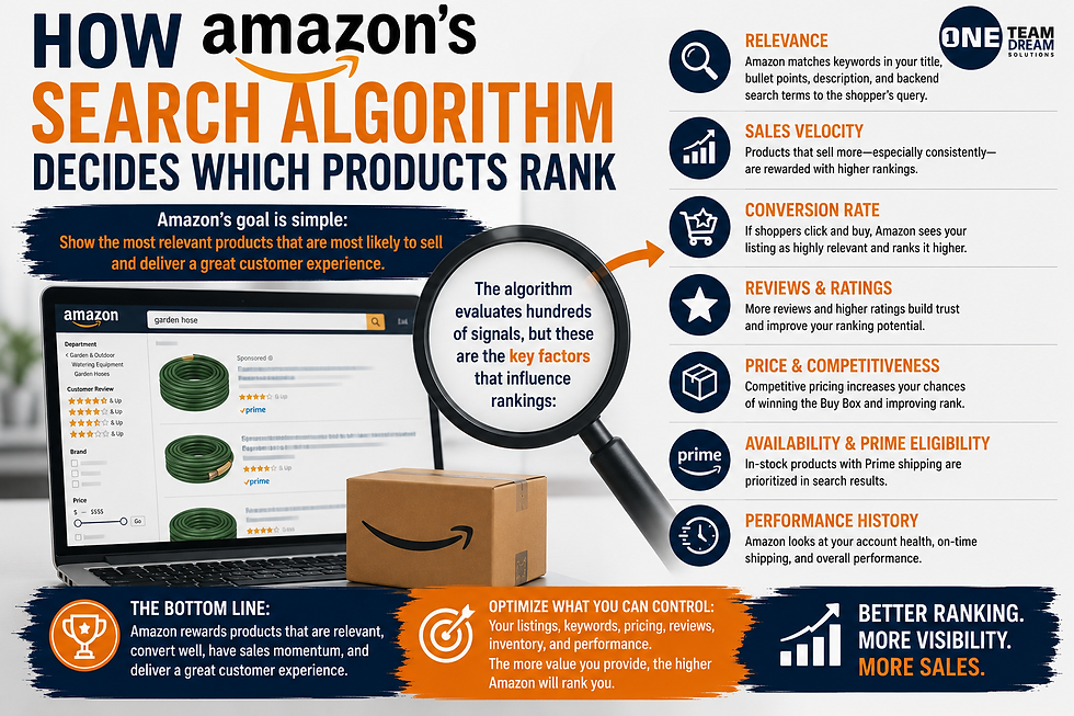 How Amazon's Search Algorithm Decides Which Products Rank