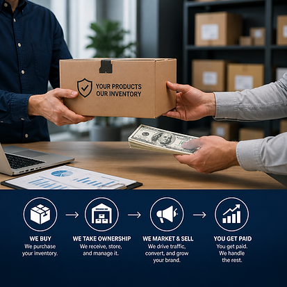 Amazon distributor model showing One Team One Dream Solutions purchasing inventory, managing Amazon sales, FBA logistics, marketing, and customer support for partner brands.