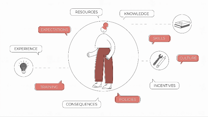 Gif of Villiv worker with ABA clinical skills