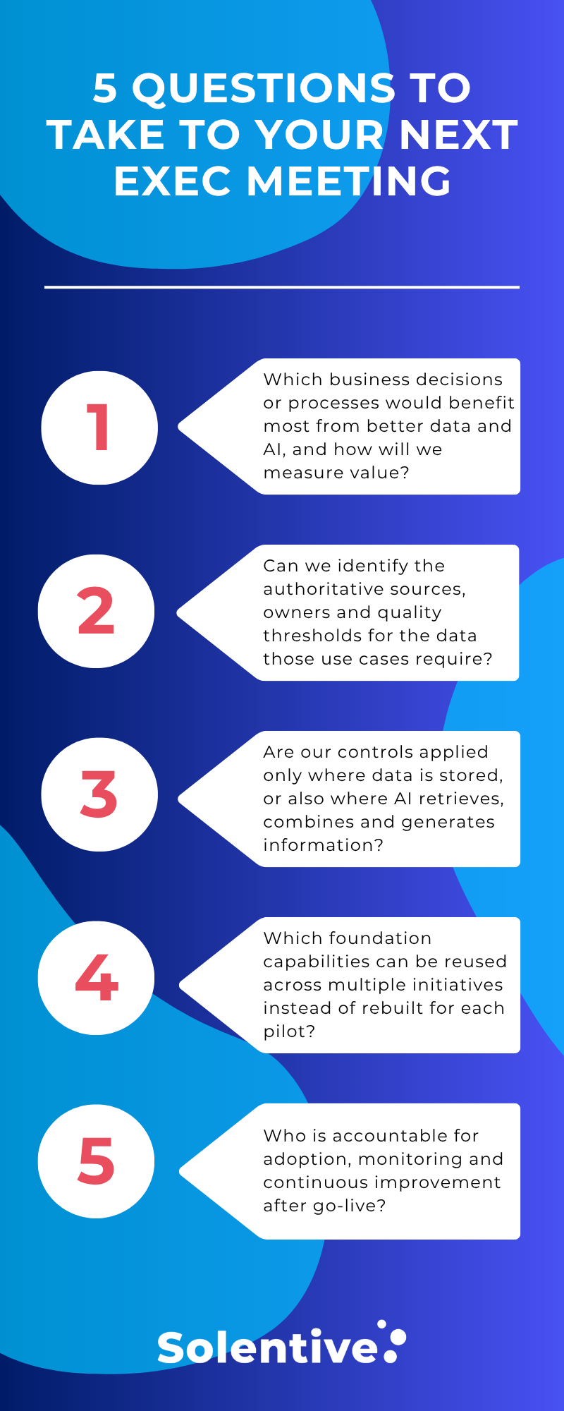 Blue Solentive infographic titled 5 Questions to Take to Your Next Exec Meeting, with five numbered AI/data strategy questions.