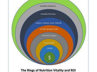 Rings of Vitality and Nutrition