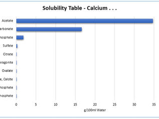 Solubility Equilibria, UC Davis, California State University