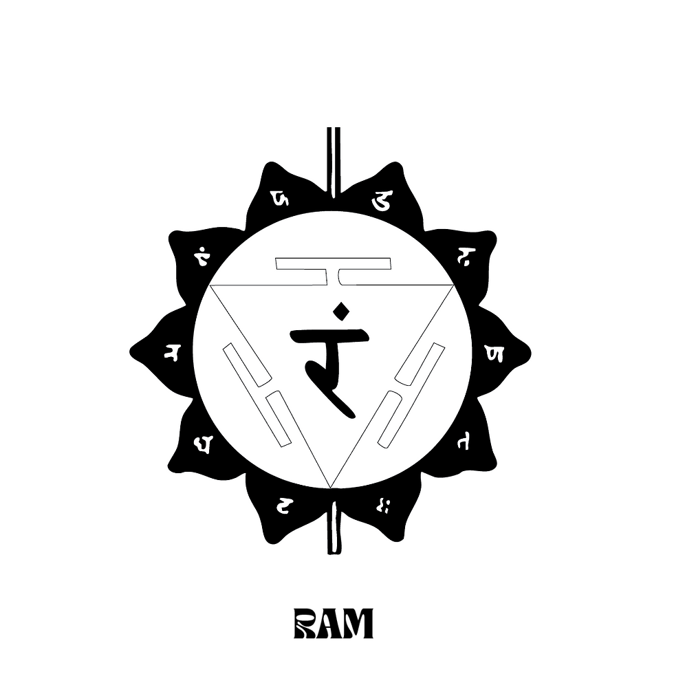 Chakra Graphic Diagram