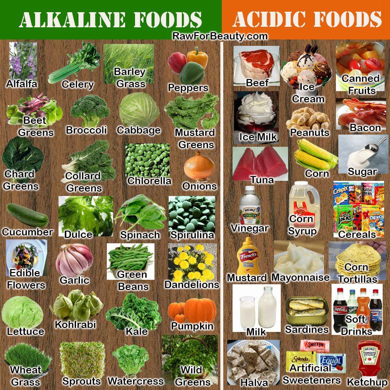 cibi alcalini e cibi acidi