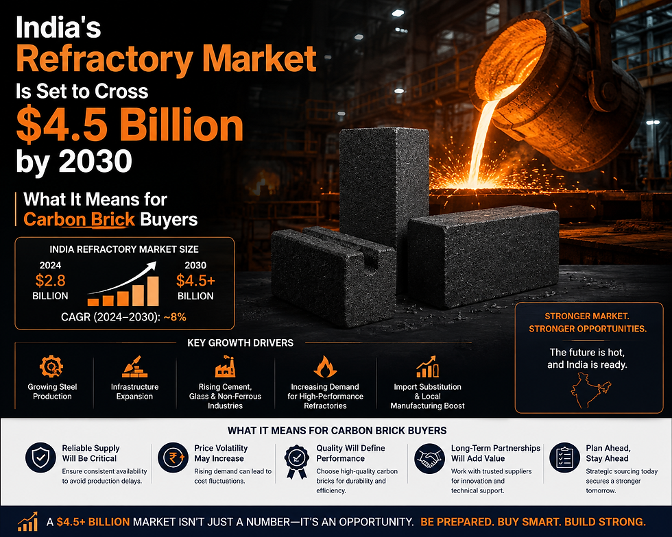 Carbon bricks manufactured by Globe Carbon Industries, Mumbai