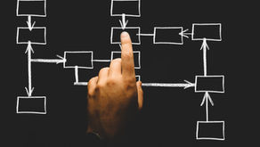 Strategic Planning -- in Turbulent Environments
