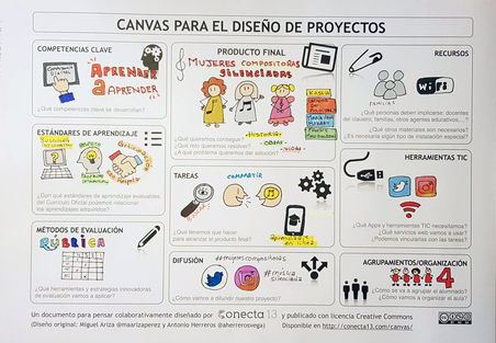 Mapa visual: "Mujeres compositoras silenciadas por la historia"