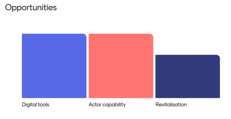 Opportunities for improving shipping decarbonisation