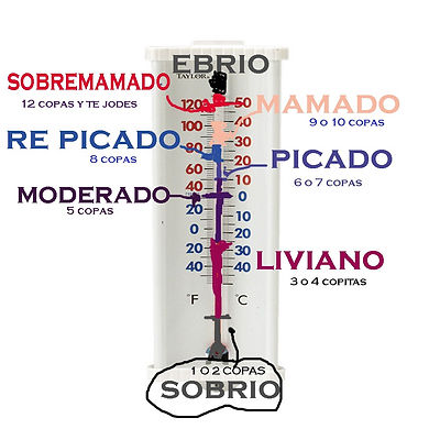 niveles del alcohol.jpeg
