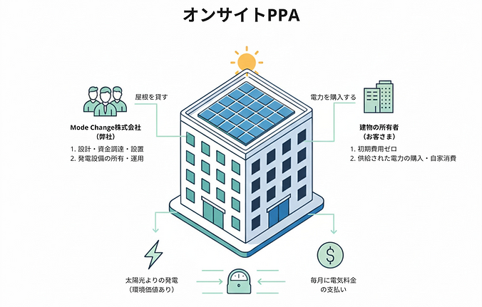 Screenshot 2025-12-07 at 14.22.55.png