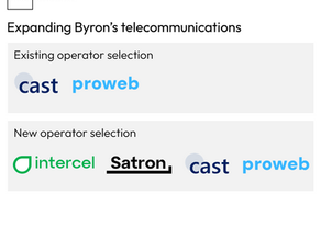 New telecommunication operators and expanding assistance to Gastastan