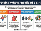 ¿Es la Proteína de Suero (Whey) la Solución Mágica? Realidad vs. Expectativa
