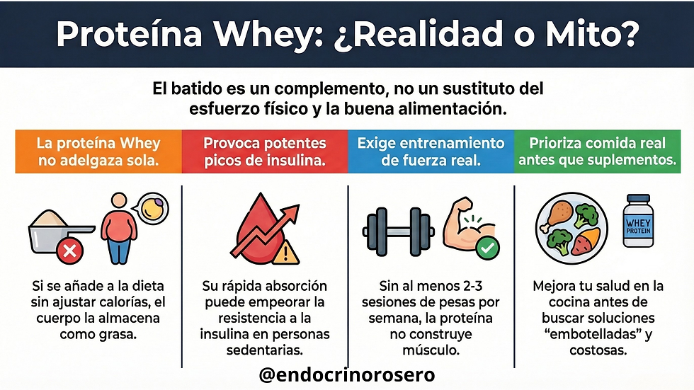 ¿Es la Proteína de Suero (Whey) la Solución Mágica? Realidad vs. Expectativa