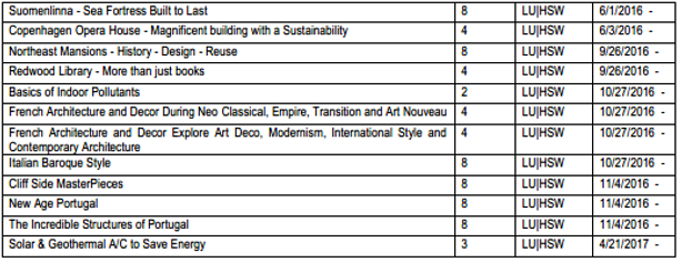 AIA courses 2000-2017-8.png