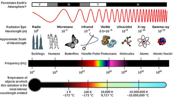 electromagnetic%20spectrum_edited.jpg