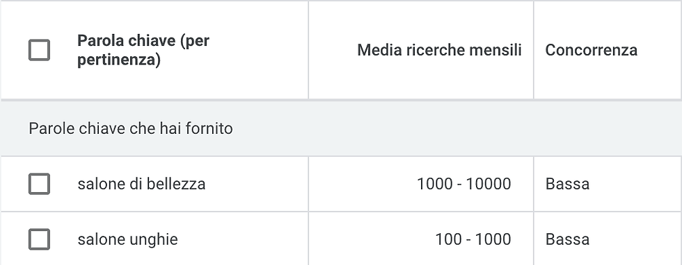 parole chiave di pertinenza gmb