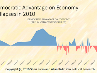 2016 and the Disruption of American Politics