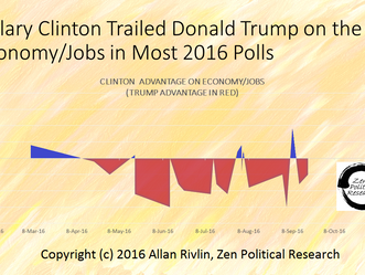 How to Fix the Democrats’ Economic Message Part 1 – What Happened in 2016