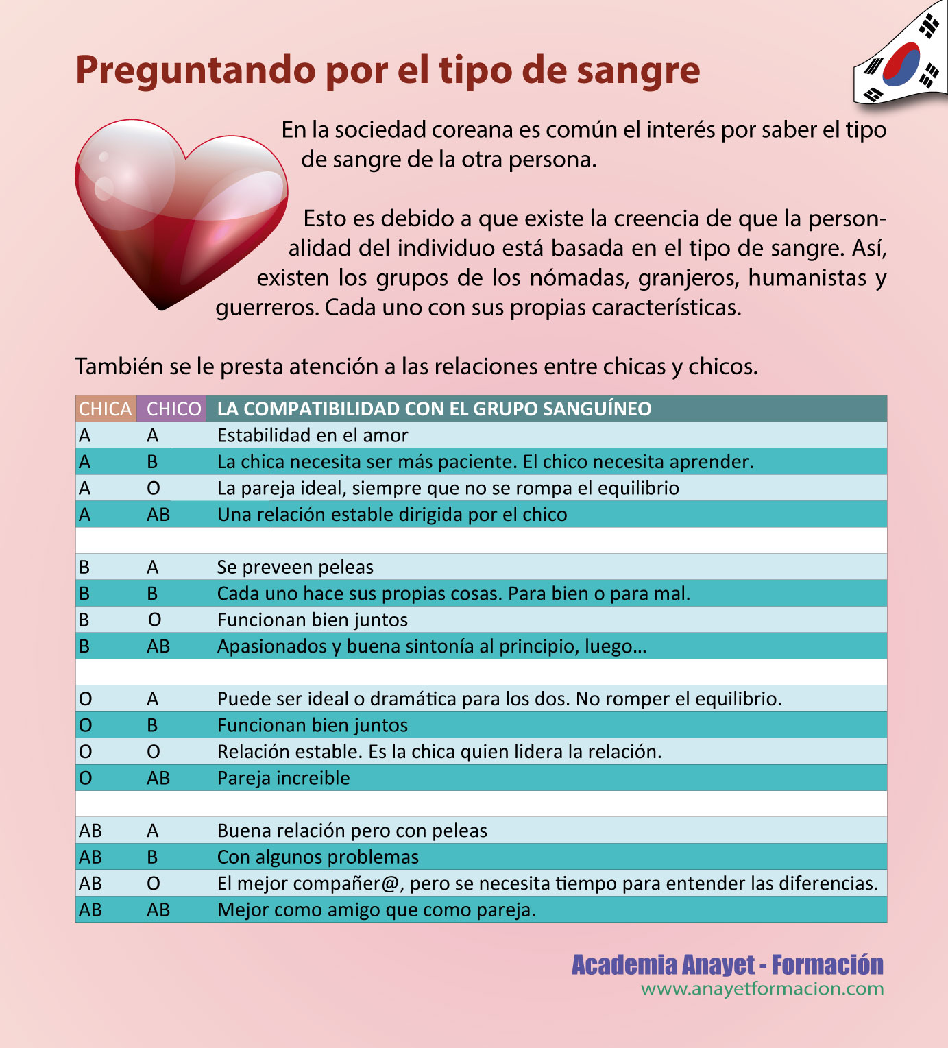Como Saber Mi Tipo De Sangre Farmacia Tipos De Sangre Compatibles En Parejas - Descargar Musica