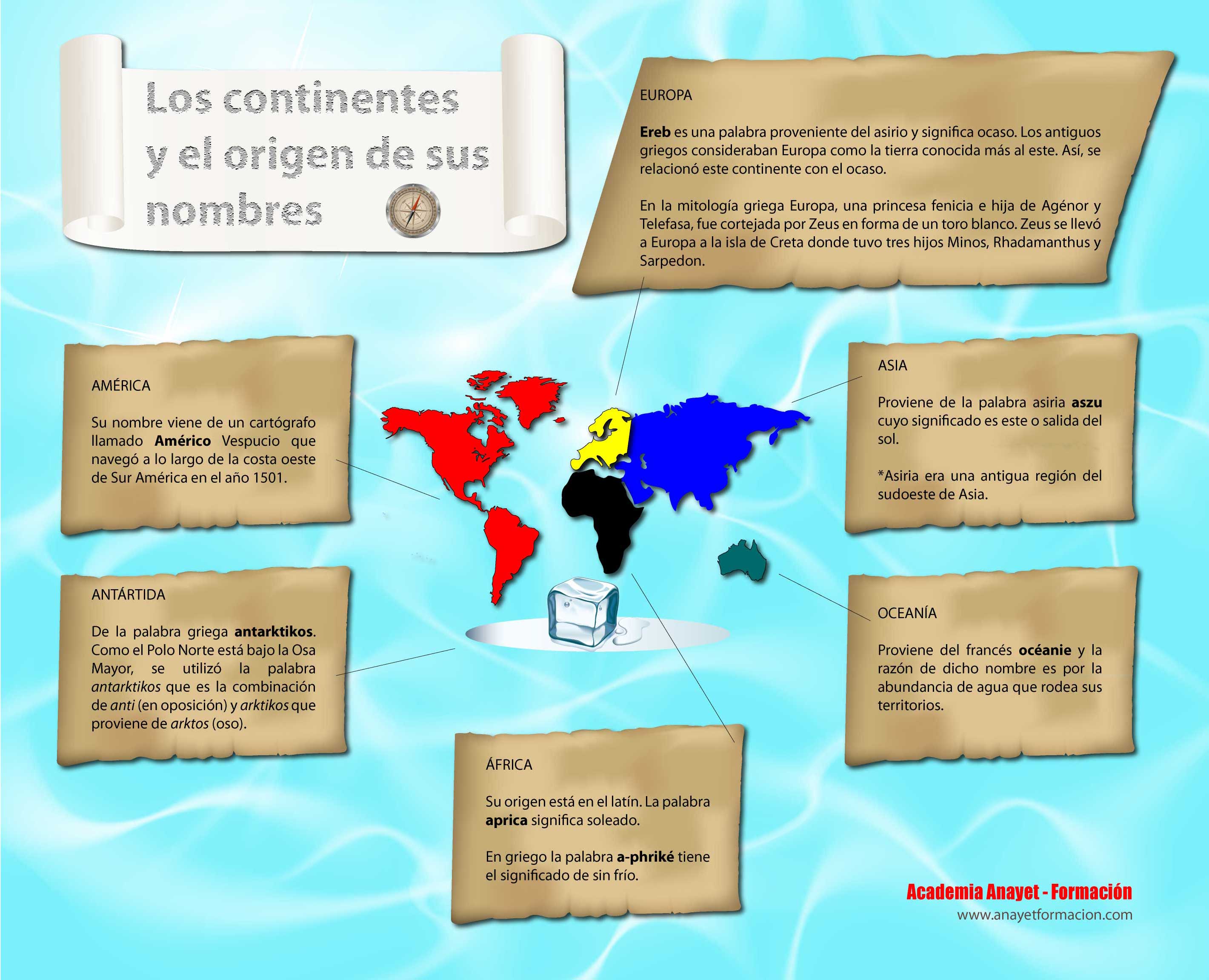 LOS CONTINENTES y el origen de sus nombres. Academia de Estudios ANAYET Zaragoza, Actur