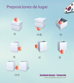 Preposiciones de lugar en coreano