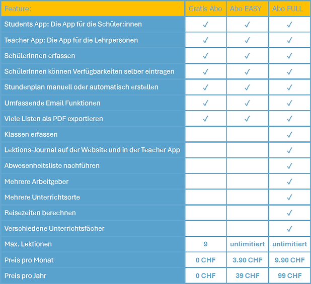 Infos MusicScoodle