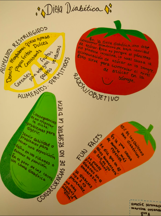 Infografía Dieta Diabética