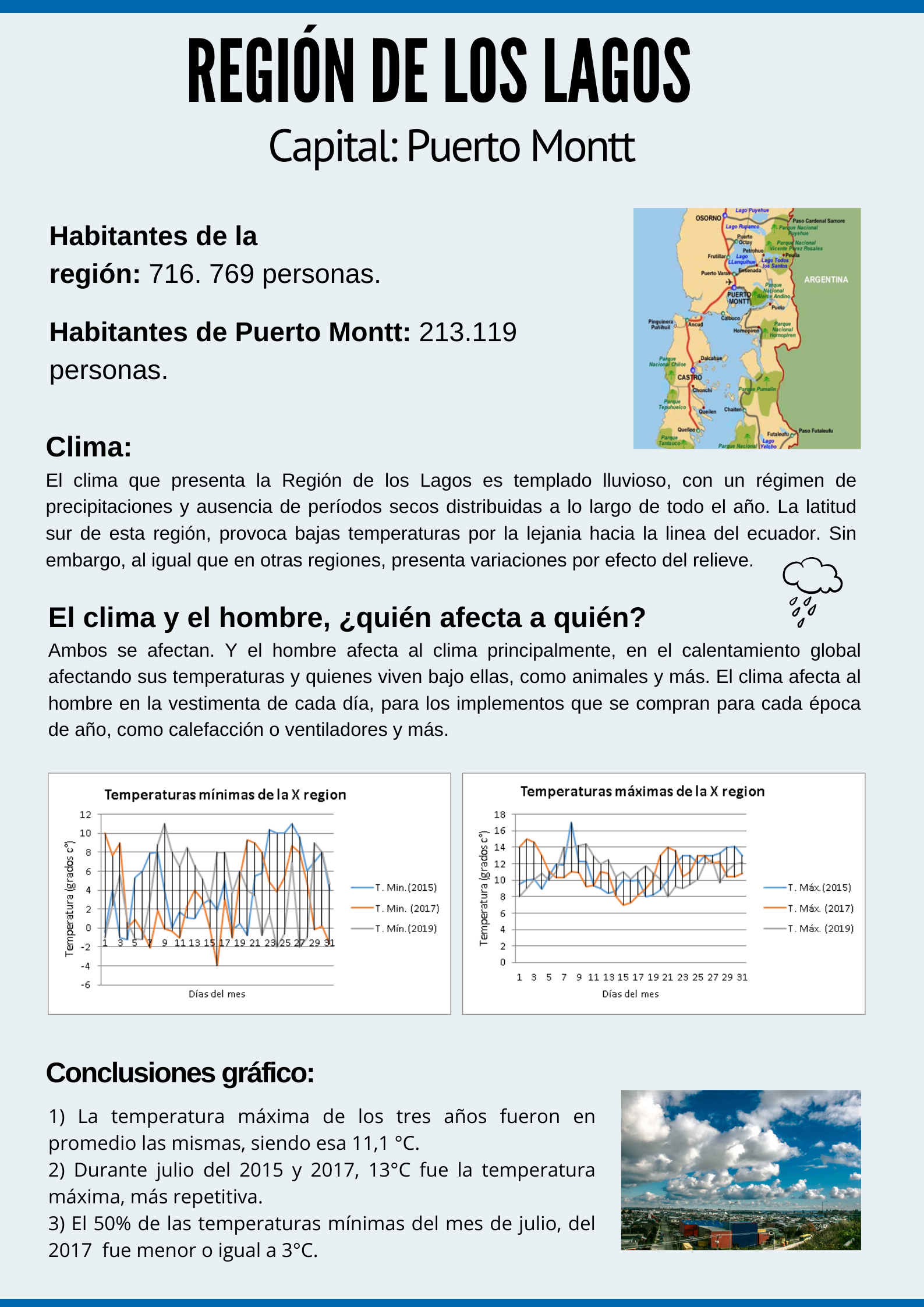 Poster Dunaweather