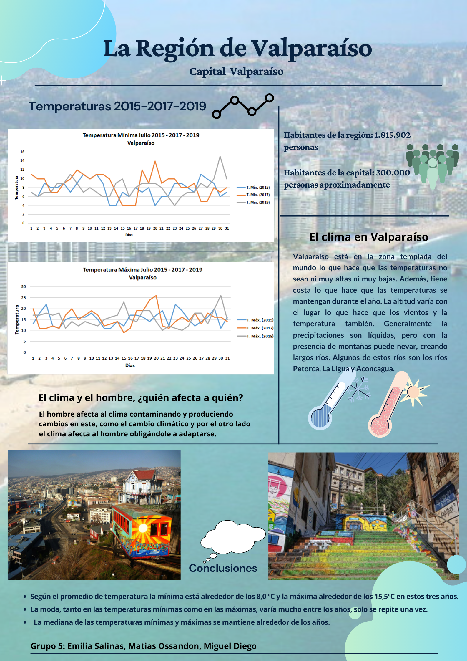 Poster Dunaweather
