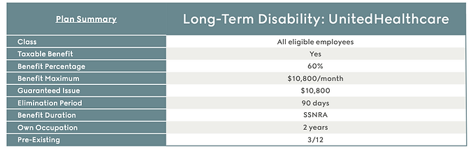 Long Term Premier Internal.png