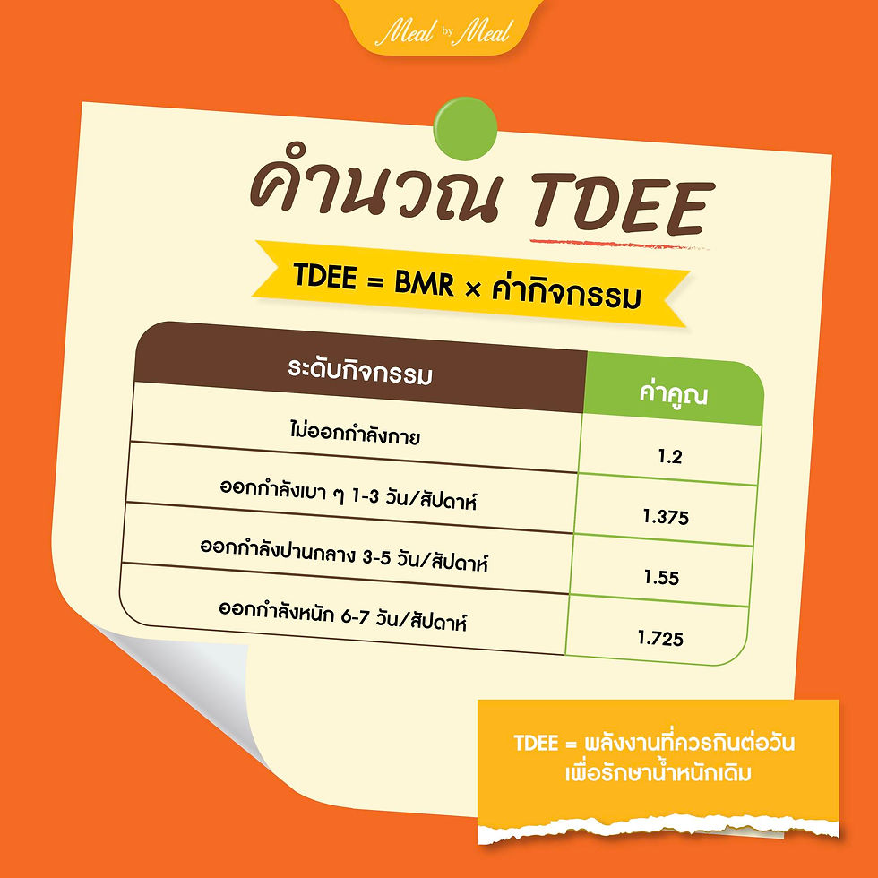 TDEE คือ พลังงานที่ควรกินต่อวัน เพื่อรักษาน้ำหนักเดิม