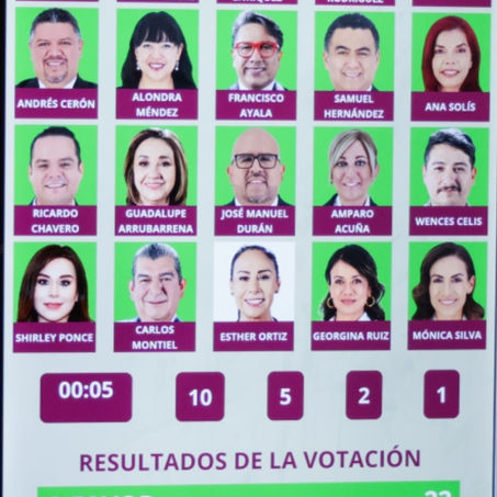 APRUEBA CABILDO DE PUEBLA MODIFICACIONES EN DIVERSAS COMISIONES PERMANENTES
