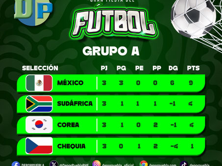 MÉXICO CON PASO PERFECTO Y SUDÁFRICA COMO SORPRESA CALIFICAN A LA SIGUIENTE RONDA
