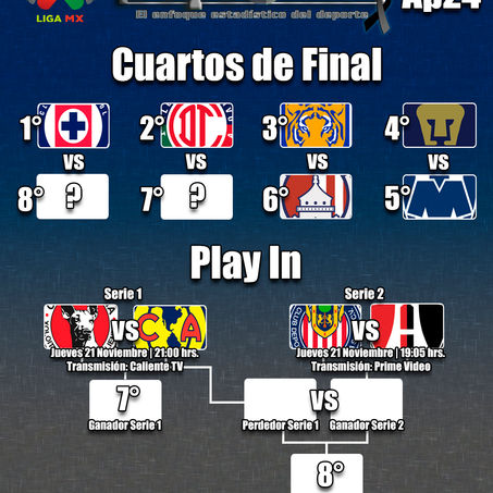 TODO LISTO PARA EL PLAY-IN DEL APERTURA 2024