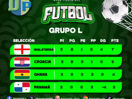 INGLATERRA, CROACIA Y GHANA, LOS CLASIFICADOS A DIECISEISAVOS DE FINAL EN EL GRUPO L