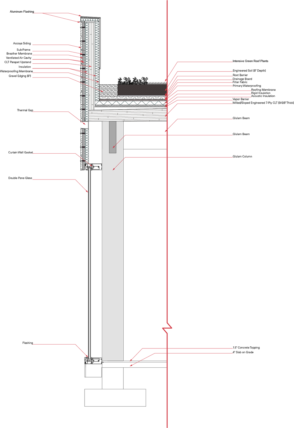 DetailSection_GreenRoof [Converted]_CC 1