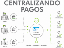 Por qué las multinacionales están centralizando sus pagos