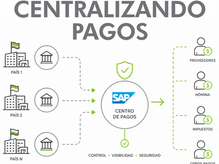 Por qué las multinacionales están centralizando sus pagos