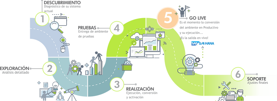 Transicion S4HANA Ruta.png